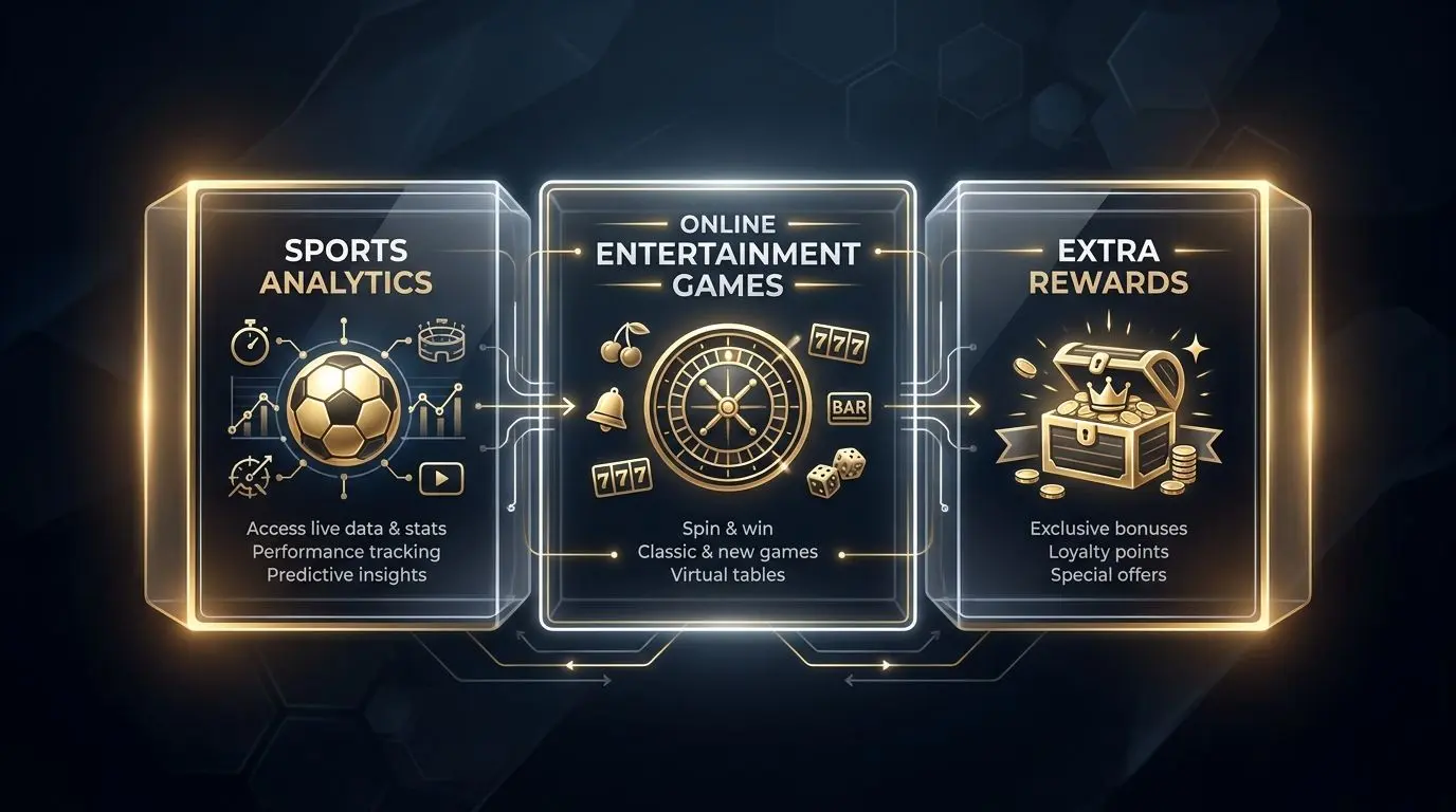 Struttura del bonus di benvenuto Bwin Schema del pacchetto bonus Bwin con sport giochi online ed extra